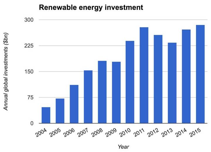 Yenilenebilir-enerji-yatirimlarinda-rekor-kirildi-Turkiye-hangi-konumda83467_1