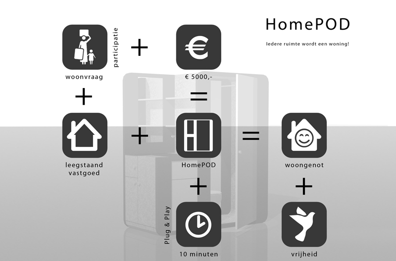 HomePOD-concept